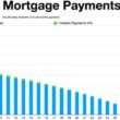 ¿Cuánto pagarás al mes por una hipoteca de 250.000€ y qué sueldo necesitas para conseguirla? Portal inmobiliario de noticias profesionales