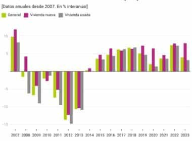 ¡Alerta en el alquiler! El stock de viviendas cae en picado donde se aplican controles de precios Portal inmobiliario de noticias profesionales