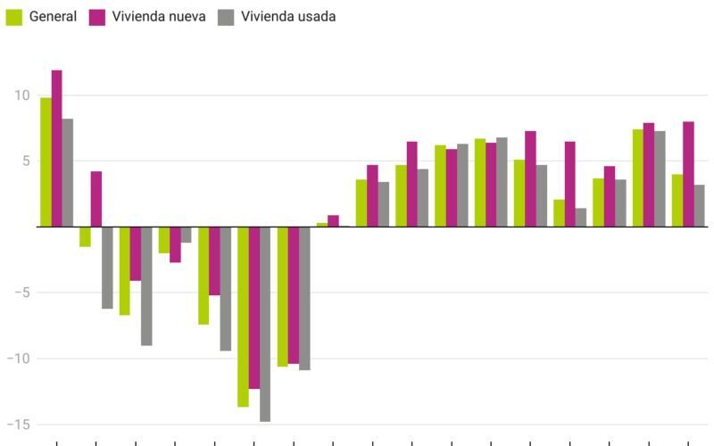 ¡Alerta en el alquiler! El stock de viviendas cae en picado donde se aplican controles de precios Portal inmobiliario de noticias profesionales