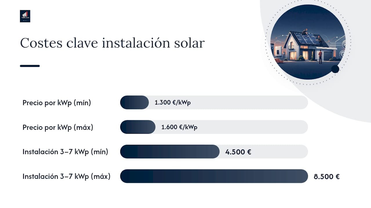 Esquema de costes y elementos que forman parte de una instalación solar
