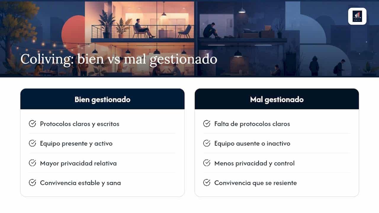 Diagrama comparativo del impacto de un coliving bien gestionado frente a uno mal gestionado