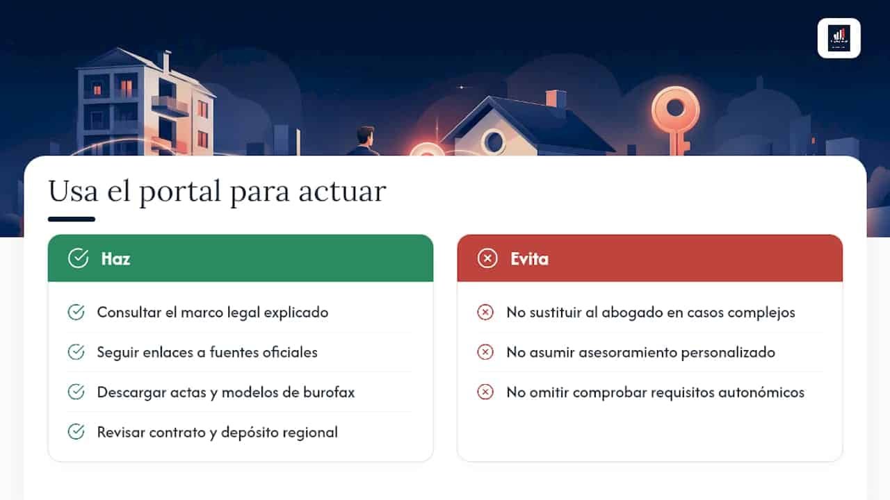 Recupera tu fianza de alquiler en España: 1 mes y modelos descargables Portal inmobiliario de noticias profesionales Recursos del portal para ampliar y actuar — overview diagram