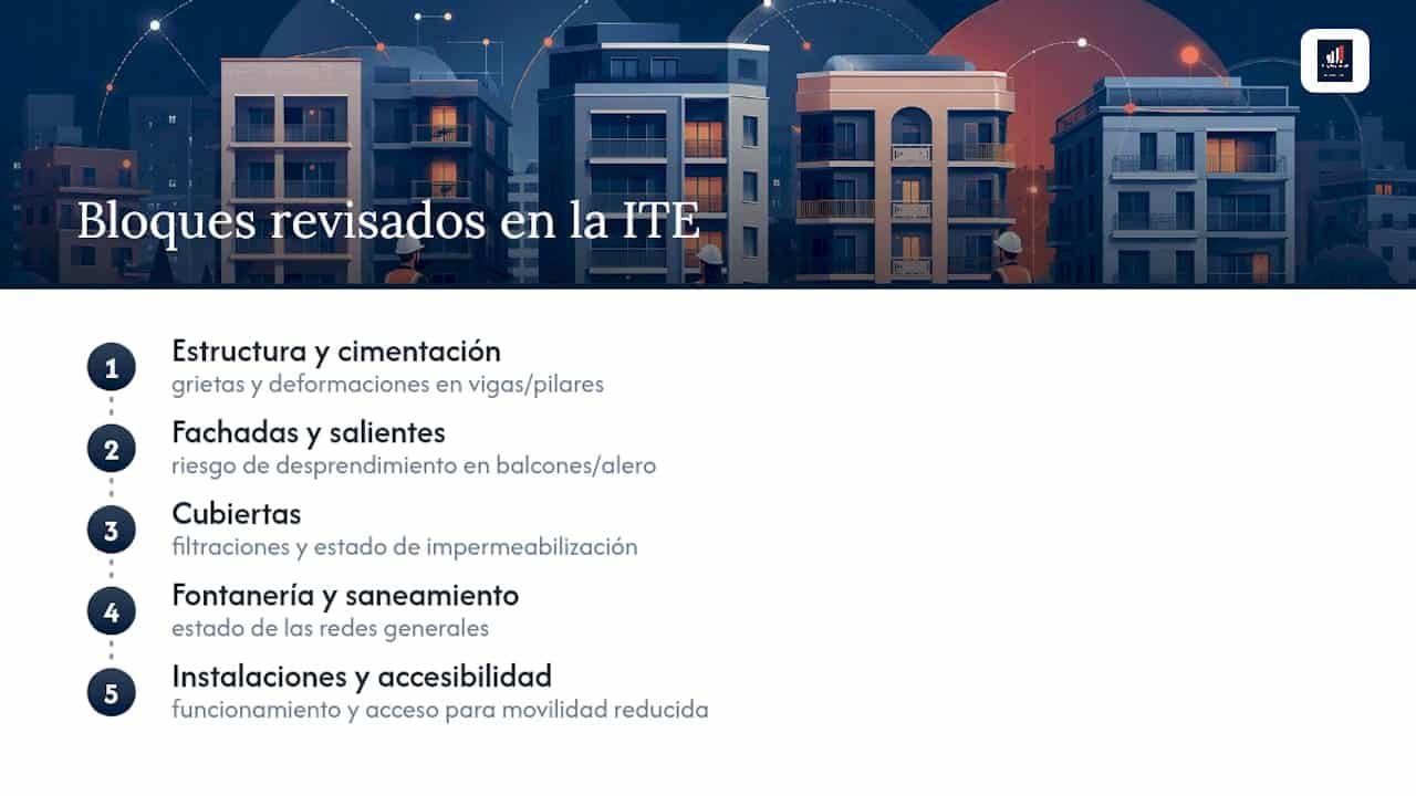 Cinco bloques técnicos inspeccionados en la ITE