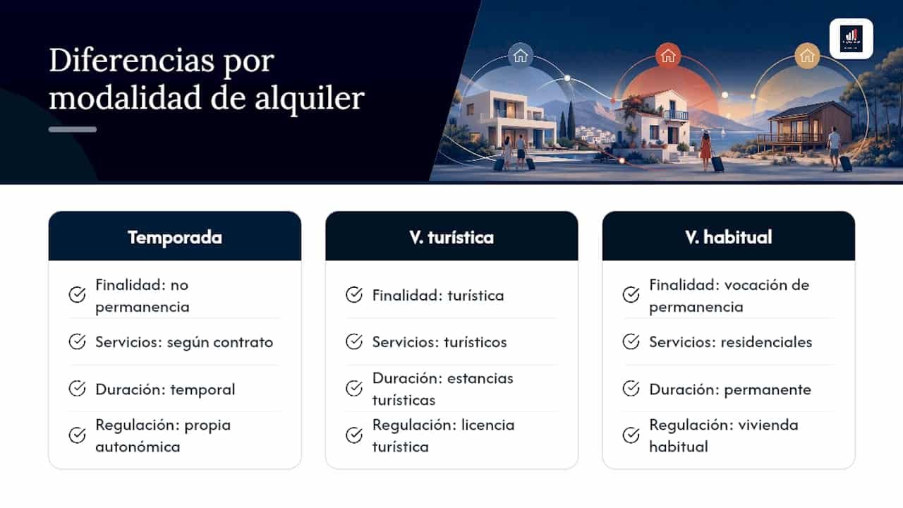 Comparativa de tipos de alquiler en España