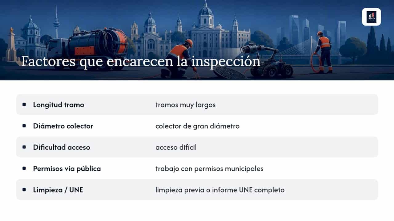 Factores que influyen en el precio de la inspección