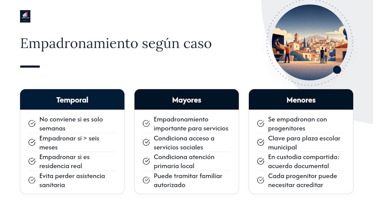 Cambio de domicilio temporal o en situaciones especiales: mayores y menores — overview diagram