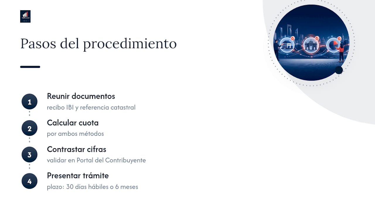 Cuatro pasos y plazos para la plusvalía