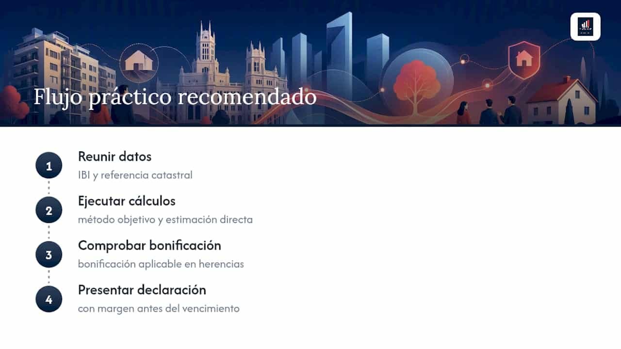 Perspectiva del editor: consejos prácticos desde Diario Profesional — overview diagram
