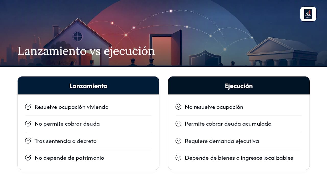 Desahucio por impago en 2026: plazos, enervación y escudo social Portal inmobiliario de noticias profesionales Procedimiento independiente para reclamar deuda de alquiler