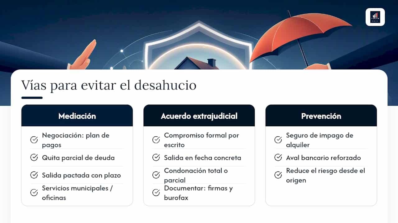 Desahucio por impago en 2026: plazos, enervación y escudo social Portal inmobiliario de noticias profesionales Vías alternativas para evitar el desahucio: mediación y acuerdos extrajudiciales — overview diagram