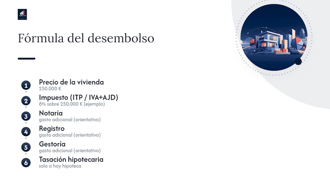 Elementos que componen el desembolso total de vivienda