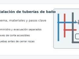 Instalación de tuberías de baño: suministro, desagüe y esquema