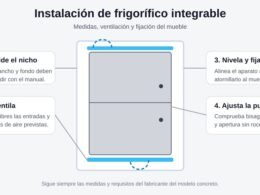 Esquema para instalar un frigorífico integrable con medidas, ventilación, fijación y ajuste de puerta