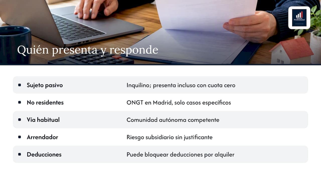 Modelo 600 alquiler: cuándo hay que presentarlo y cómo liquidarlo Portal inmobiliario de noticias profesionales Quién debe presentar y quién paga: sujeto pasivo, no residentes y responsabilidad del arrendador — overview diagram