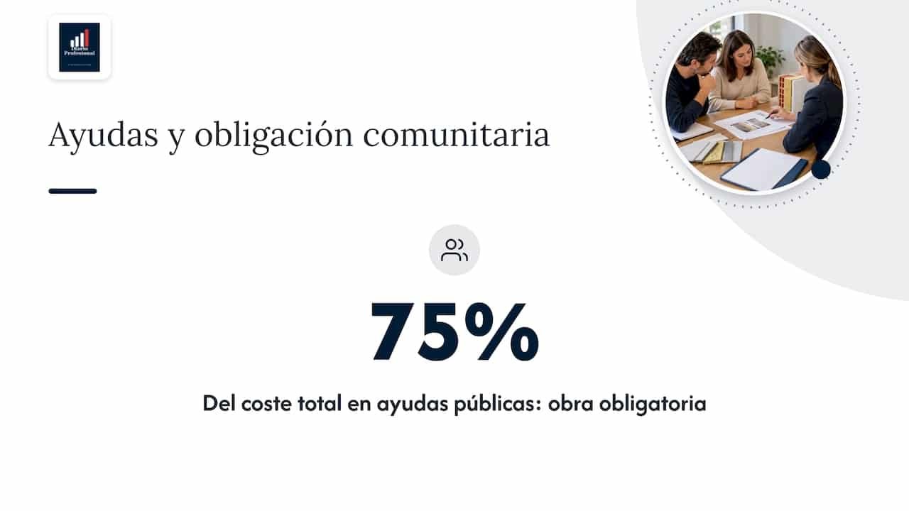 Normativa y comunidades de propietarios — overview diagram