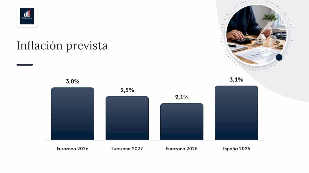 Inflación y shock energético — overview diagram