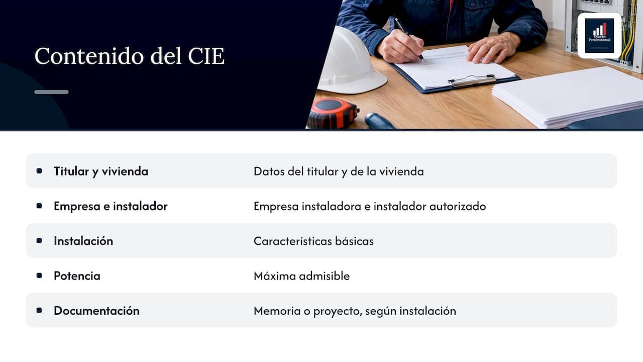 Boletín eléctrico de vivienda: qué es, precio y cuándo se exige Portal inmobiliario de noticias profesionales Campos principales incluidos en el certificado eléctrico