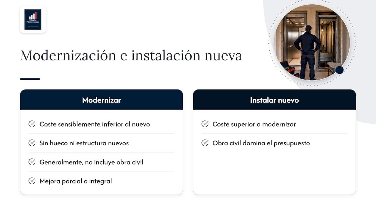 Modernizar un ascensor frente a instalar uno nuevo — overview diagram