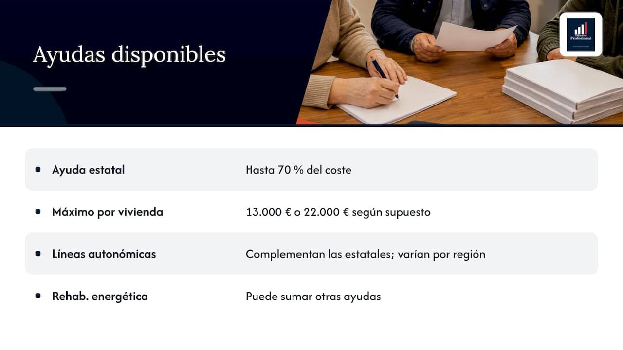 Ayudas y financiación disponibles — overview diagram