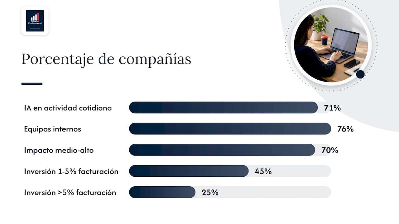 Indicadores de adopción y madurez digital inmobiliaria